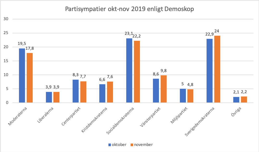 Demoskop 2019