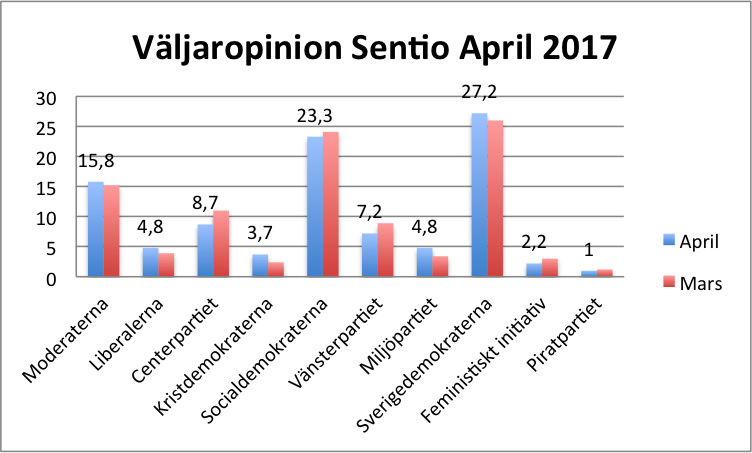 Sentio April 2017