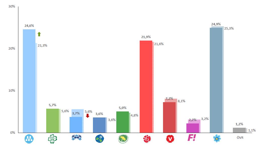 YouGov Mars 2016