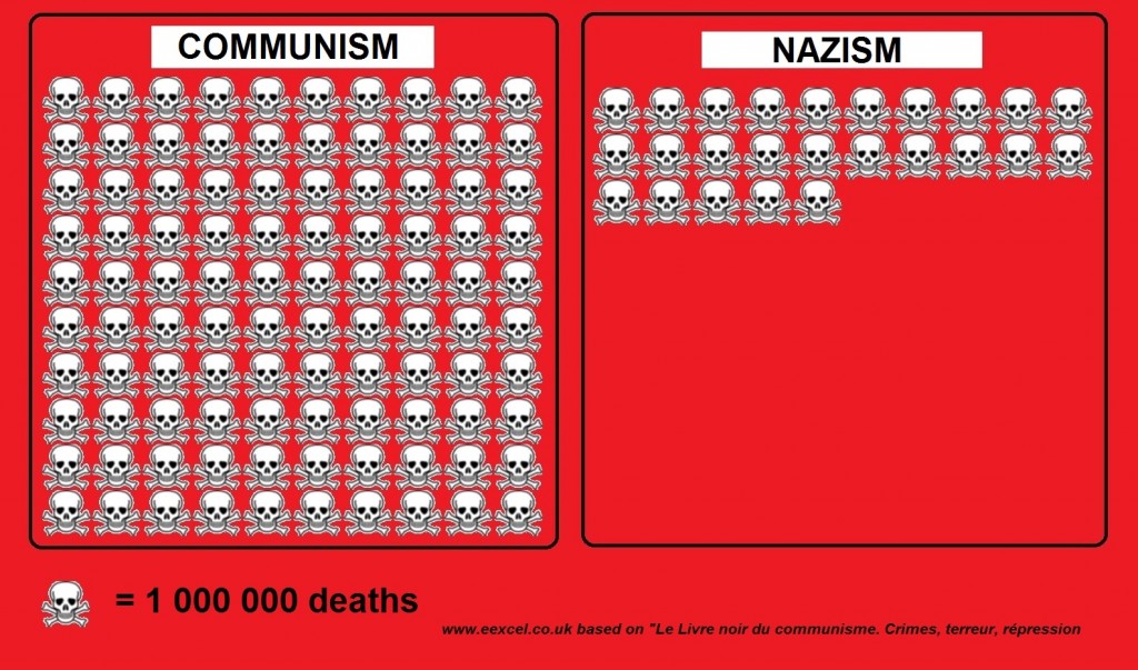 Kommunistiska partiet