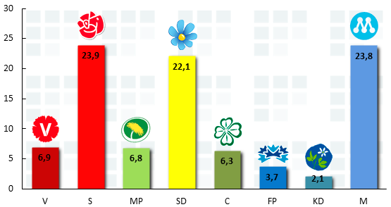 Sentio juni 2015