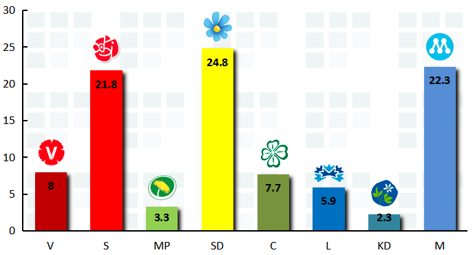 YouGov november 2016